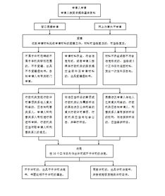 道路貨物運輸站（場）經營許可指南 運政管理的關鍵環節
